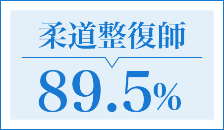 柔道整復師92.3％